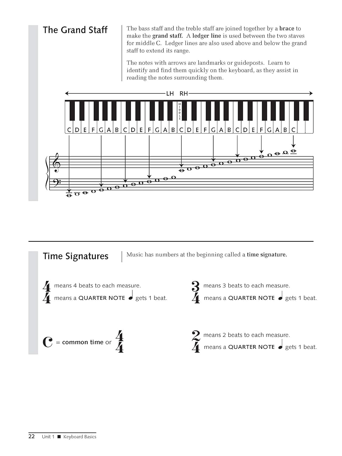 Alfred'S Group Piano for Adults Student Book 1 (Second Edition): an Innovative Method Enhanced with Audio and Midi Files for Practice and Performance (Alfred'S Group Piano for Adults)